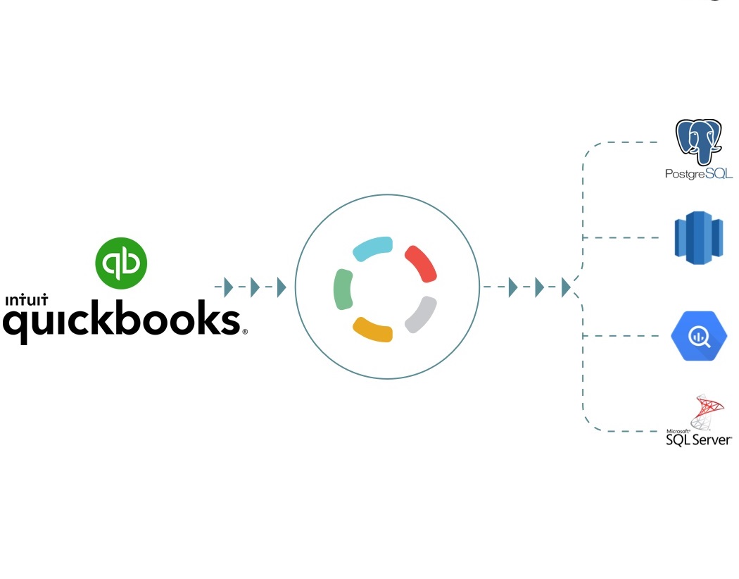 A tale of ETL: Quickbooks and SQL Server integration